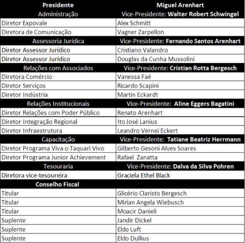 Diretoria da Acil 2016-2018